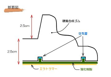カワイ グランドピアノ「ダブルキャスター用」 スーパーピアノストップの画像