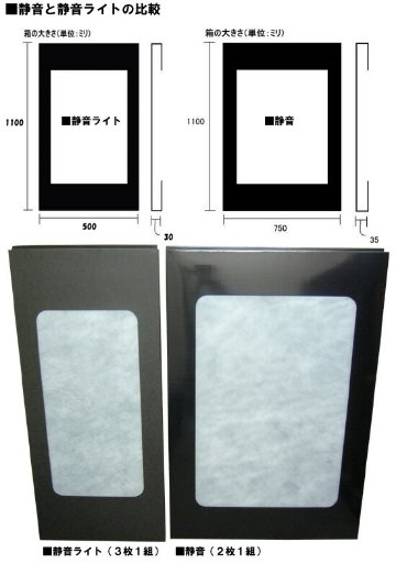 ピアノ防音パネル 静音DX しずかね デラックス アップライトピアノ用の画像