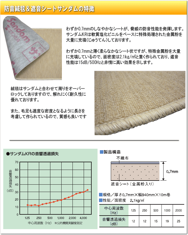 イトマサ ピアノ用 防音ジュータン（防振マット） ベージュの画像
