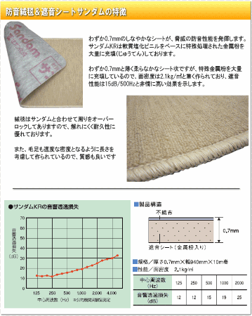 イトマサ ピアノ用 防音ジュータン（防振マット） ベージュの画像