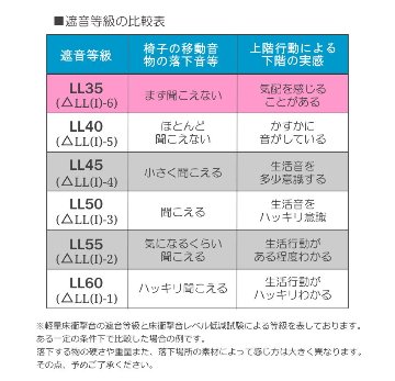 防音マット ピアノ用 160cm×65cm 遮音性能LL35 防音カーペットの画像