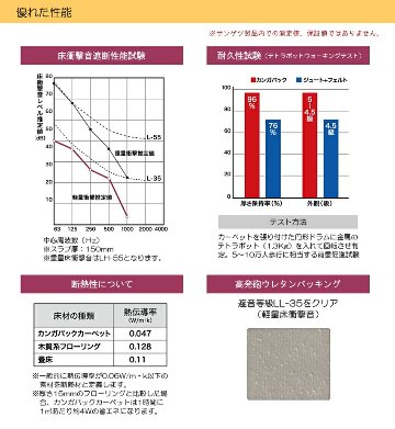 防音マット ピアノ用 160cm×65cm 遮音性能LL35 防音カーペットの画像