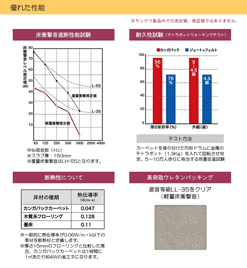 防音・防振【160cm×130cm】アップライト ピアノ用 マット 椅子も置ける 防音カーペットの画像