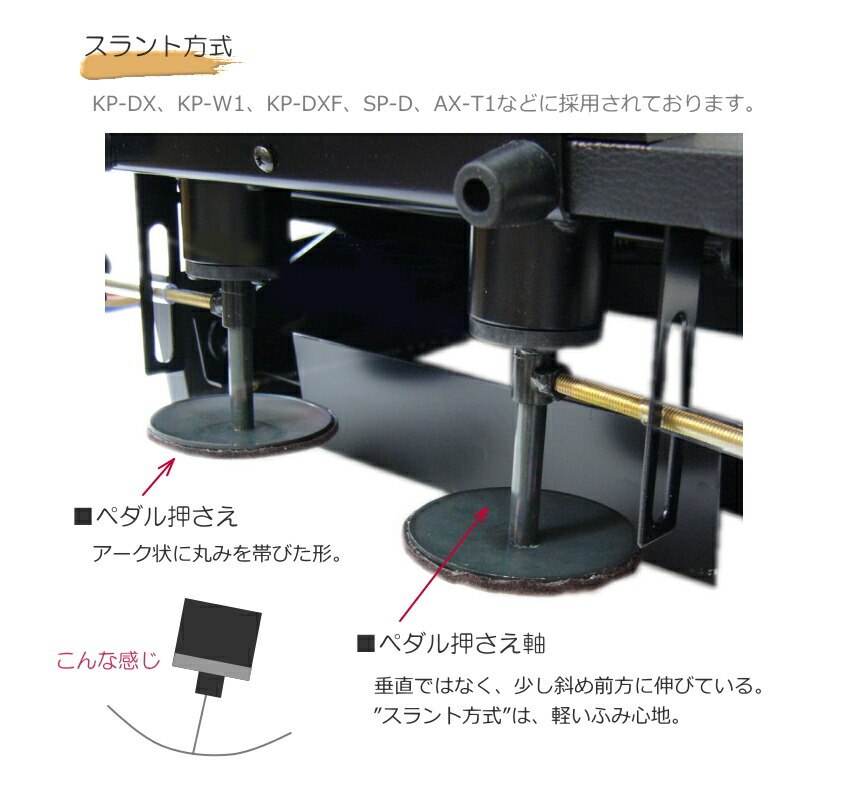 ピアノ補助ペダル 台付きペダル SP-Dの画像