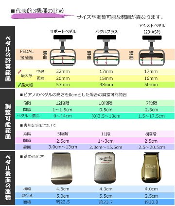 ピアノ補助ペダル アシストペダル 23-ASPの画像