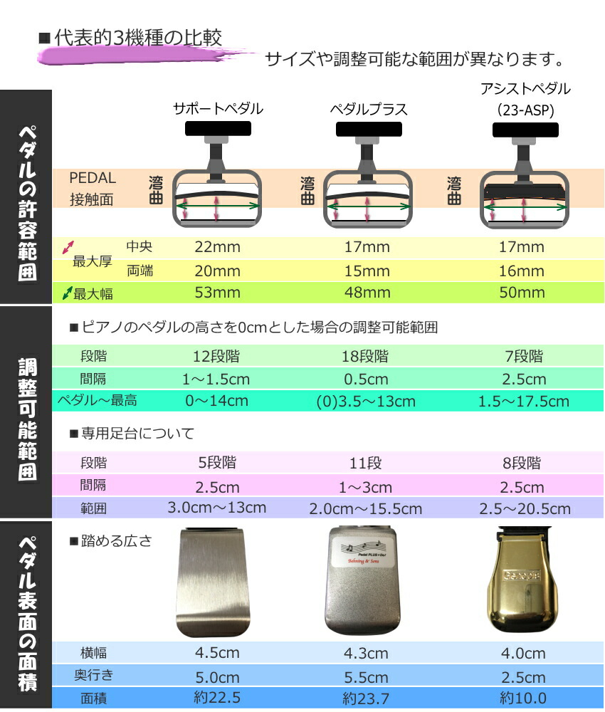 ピアノ補助ペダル アシストペダルとピアノ足台 アシストスツール 茶色の画像