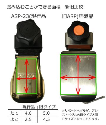 ピアノ補助ペダル アシストペダルとピアノ足台 ケース付き アシストスツール 黒色の画像