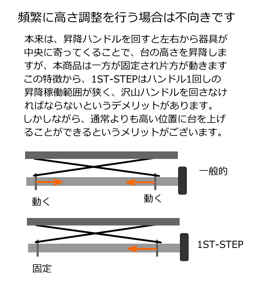 甲南 ピアノ補助台 1ST STEP 山一木研製造の画像