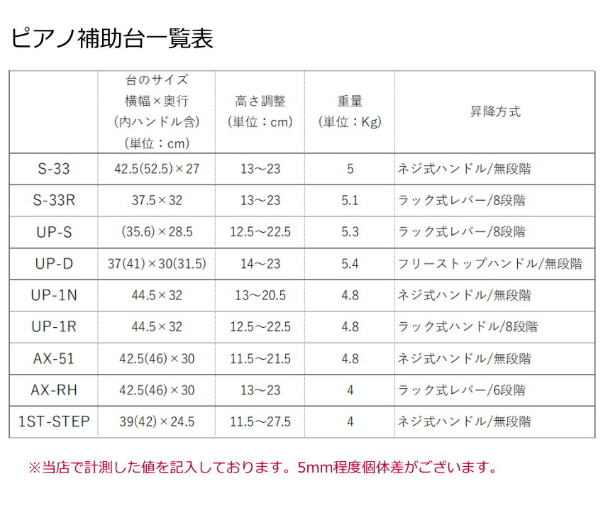 甲南 ピアノ補助台 1ST STEP 山一木研製造の画像