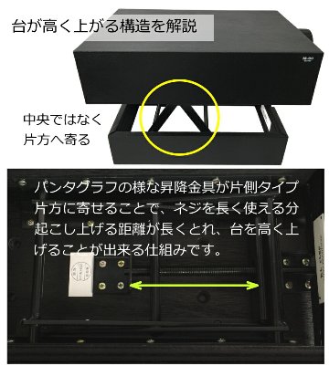 甲南 ピアノ補助台 1ST STEP 山一木研製造の画像