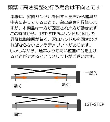 甲南 ピアノ補助台 1ST STEP 山一木研製造の画像