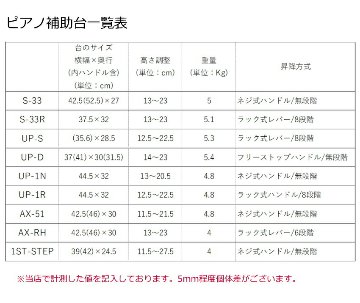 甲南 ピアノ補助台 1ST STEP 山一木研製造の画像