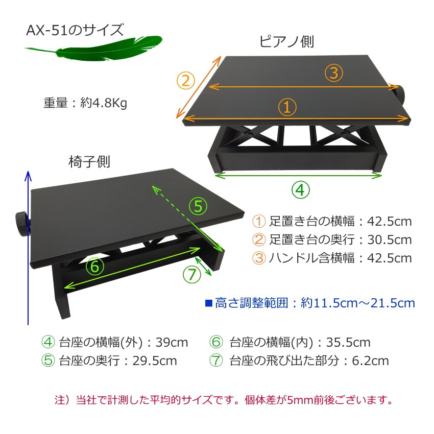 吉澤 ピアノ補助台 足置き台 AX-51 ペダルが収まるタイプの画像