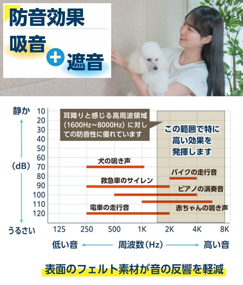 【簡単取付】 防音パネル 断熱ボード 吸音シート 壁用 DIYリフォームに最適 60×80cm 3枚セットの画像