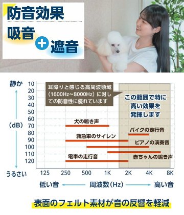 【簡単取付】 防音パネル 断熱ボード 吸音シート 壁用 DIYリフォームに最適 60×80cm 3枚セットの画像