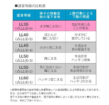 防音＆防振 エレクトーン用 防音マットと防振ゴムマット セットの画像