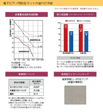 防音＆防振 エレクトーン用 防音マットと防振ゴムマット セットの画像