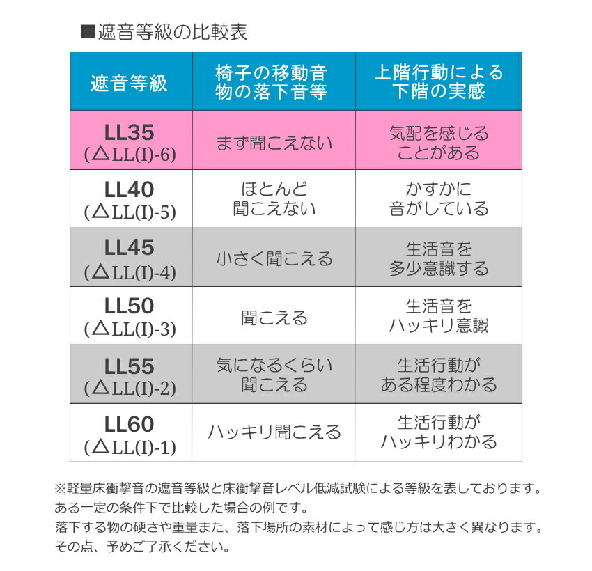 防音&防振 エレクトーン用 防音マット 130cmの画像