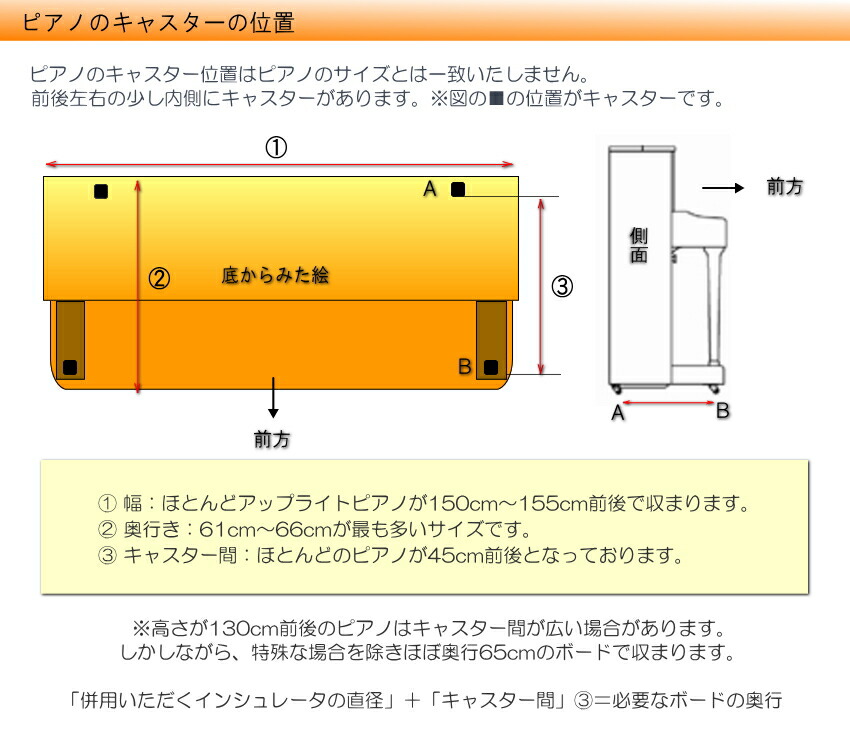 イトマサ 床補強ボード ビッグパネル ベージュ 160×68 アップライトピアノ用の画像