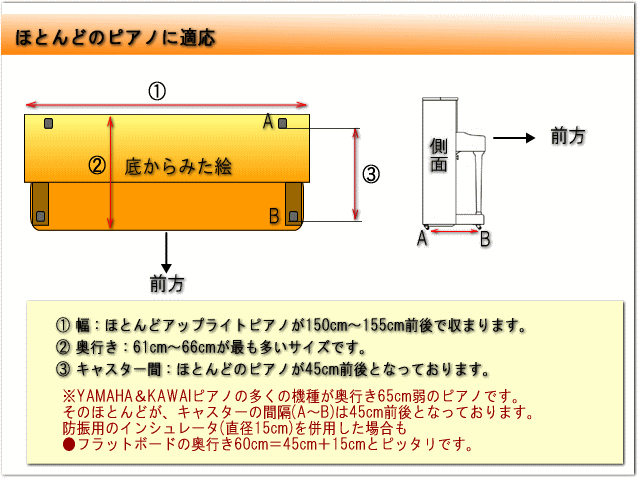 ピアノ用 床補強ボード：吉澤 フラットボード FB グレイ■メーカー直送品の画像
