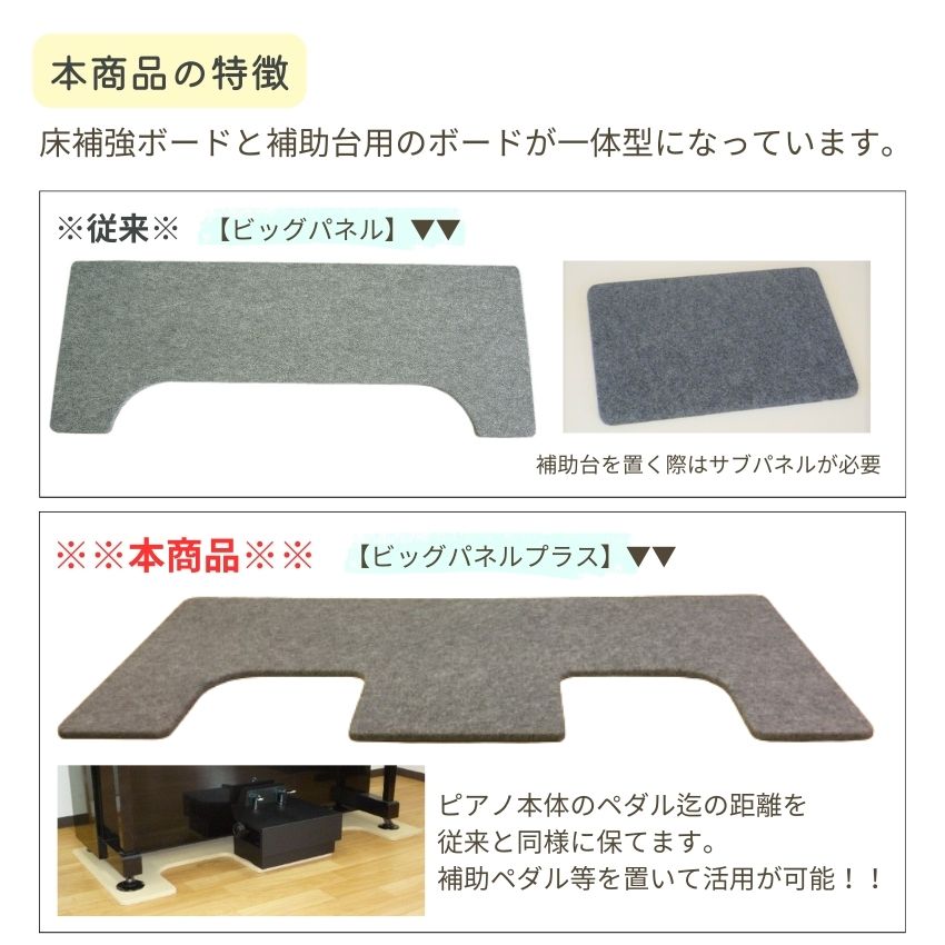 イトマサ 床補強ボード ビッグパネルプラス グレ- ピアノの重量を面に分散させるパネル ピアノボード  ITOMASA 補助台との併用可能の画像