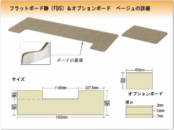 ピアノ用 防音＆断熱＆床補強ボード＋補助台用ボード：吉澤 フラットボード静 FBS-OP ベージュ■メーカー直送品の画像