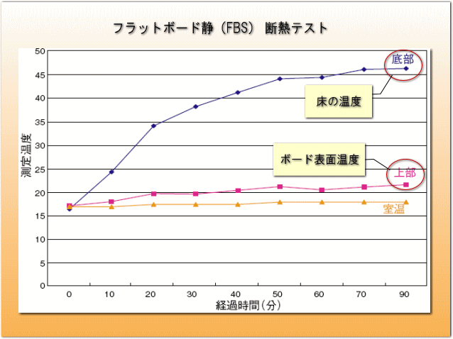 【ワイドタイプ】ピアノ用 防音＆断熱タイプ 床補強ボード：フラットボード静 ベージュ■メーカー直送品の画像
