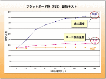【ワイドタイプ】ピアノ用 防音＆断熱タイプ 床補強ボード：フラットボード静 ベージュ■メーカー直送品の画像
