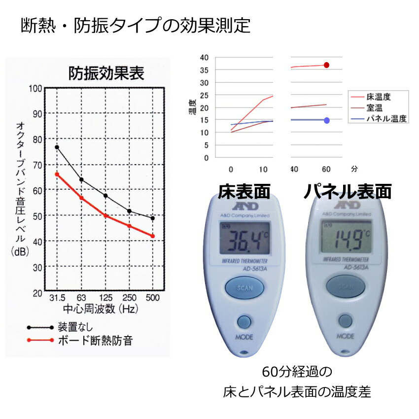 ピアノ用 床補強ボード ビッグパネル 断熱・防音タイプ グレイ アップライトピアノ用の画像