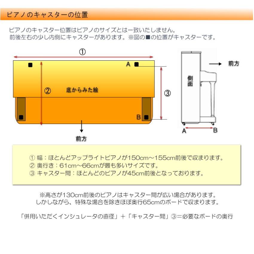 イトマサ ビッグパネルプラス 断熱 ベージュ 重量を面に分散 ピアノボード 耐熱 防振 ピアノ防音グッズ ITOMASA 補助台併用可の画像