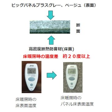 イトマサ ビッグパネルプラス 断熱 ベージュ 重量を面に分散 ピアノボード 耐熱 防振 ピアノ防音グッズ ITOMASA 補助台併用可の画像