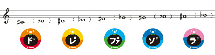 スズキ ミュージック ポン・プー P-tunes 派生音5音 MPP-5 鈴木楽器 SUZUKIの画像
