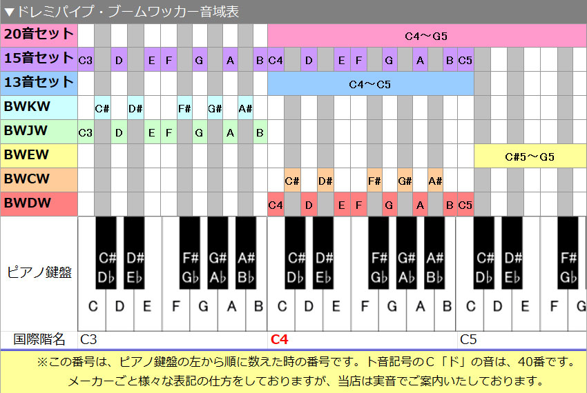 ドレミパイプ ブームワッカー 20音セット Walter ジュニア カホン WS-23KID付き ダイアトニック/クロマチック/エクステンション 打楽器 リトミックの画像