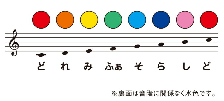 スズキ ミュージックパッド MP-8 1オクターブ8音＋ハ長調6和音 MP-6Cセット SUZUKIの画像