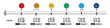 スズキ ミュージックパッド MP-8 1オクターブ8音＋ハ長調6和音 MP-6Cセット SUZUKIの画像