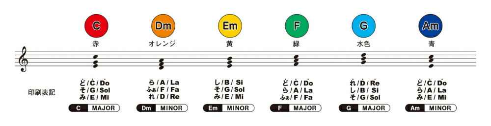 スズキ ミュージックパッド MP-8 1オクターブ8音＋ハ長調6和音 MP-6C 曲集セット SUZUKIの画像