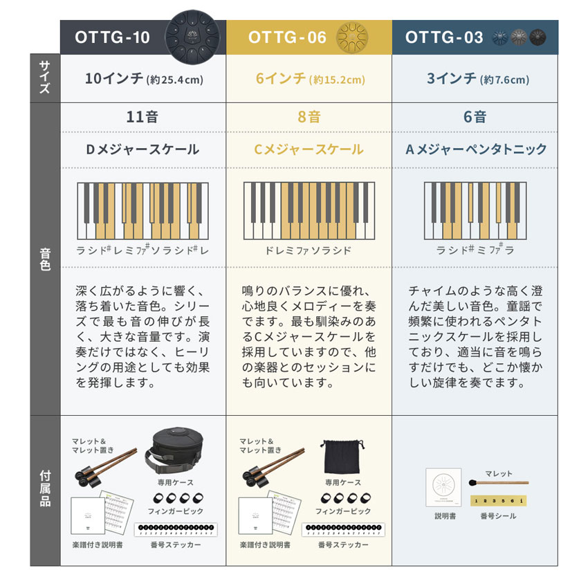 ONETONE ミニタングドラム OTTG-03 SV シルバー 3インチ ワントーン スリットドラムの画像
