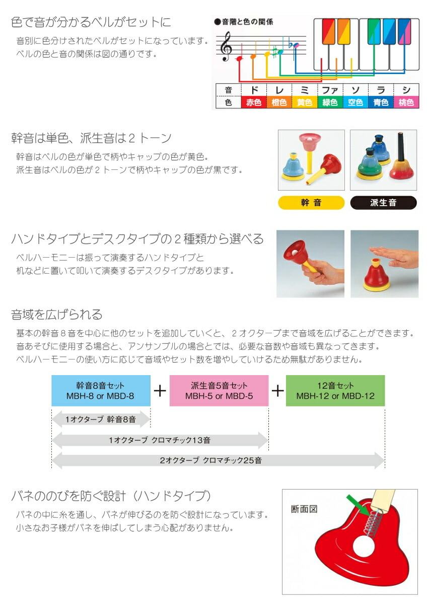 スズキ ベルハーモニー ハンドベル ハンドタイプ 12音 追加音セット 鈴木楽器 ミュージックベル 発表会 出し物 音楽療法 リハビリ 老人ホーム 医療施設 音楽教室の画像