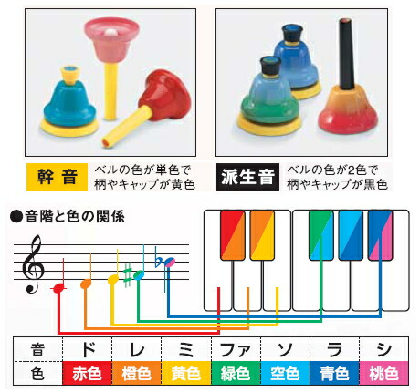 スズキ ベルハーモニー ハンドタイプ 25音 ソフトケースセット 鈴木楽器 ミュージックベル ハンドベル 発表会 出し物 音楽療法 リハビリ 老人ホーム 医療施設の画像