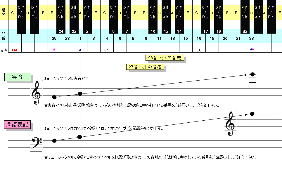ウチダ ミュージックベル ハンドベル シルバー23音 MB-S23 クッションケースセット 発表会 出し物 音楽療法 リハビリ 老人ホーム 医療施設 教室の画像
