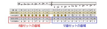 ミュージックベル スーパーエクセレント12音 MB-SPE12 ハンドベル ゼンオン ウチダ 発表会 出し物 音楽療法 リハビリ 老人ホーム 医療施設 音楽教室の画像