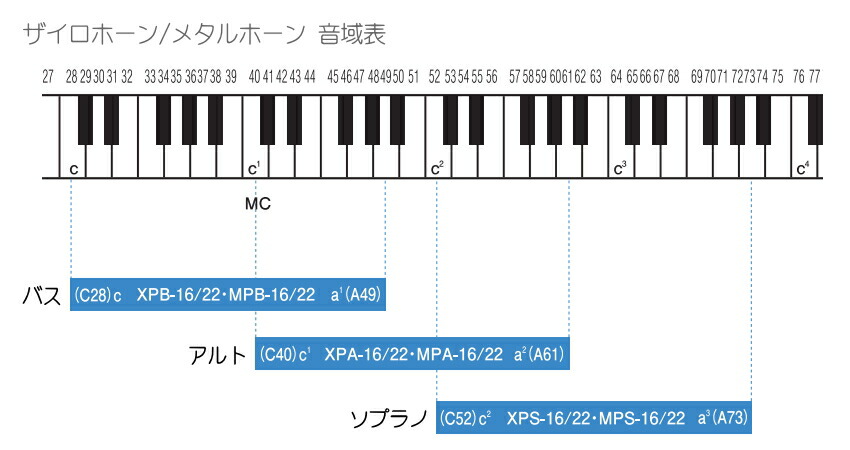 スズキ ザイロホーン クロマチック22音セット ソプラノ XPS-22 鈴木楽器 木琴の画像