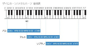 スズキ メタルホーン クロマチック22音セット ソプラノ MPS-22 鈴木楽器 鉄琴の画像