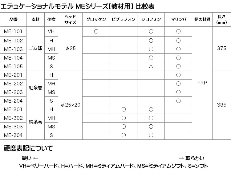 ヤマハ マレット ゴム球 ME-102 2本1セット YAMAHA エデュケーショナルモデルの画像