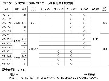ヤマハ マレット ゴム球 ME-102 2本1セット YAMAHA エデュケーショナルモデルの画像