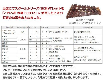 プレイウッド マレット 毛糸巻 M シロフォン マリンバ対応 SCK-12 PLAYWOODの画像