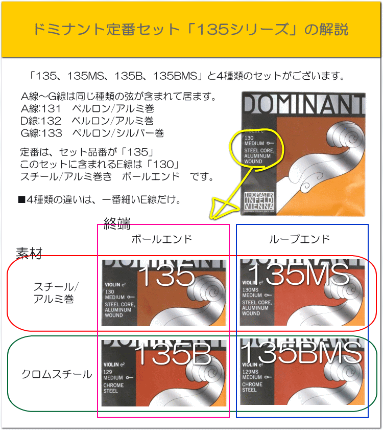 ドミナント バイオリン弦 セット 135：定番 サイズ4/4用「E：130/A：131/D：132/G：133」THOMASTIK DOMINANTの画像