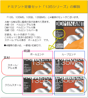 ドミナント バイオリン弦 セット 135：定番 サイズ4/4用「E：130/A：131/D：132/G：133」THOMASTIK DOMINANTの画像