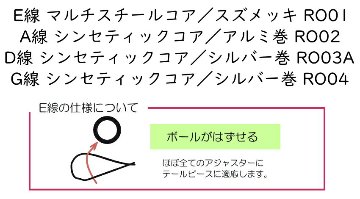 Thomastik RONDO RO100 4/4バイオリン弦セット E線ボールループ兼用 トマスティック ロンドの画像