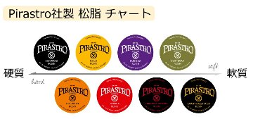 PIRASTRO バイオリン用松脂 Tonica トニカ ピラストロ ロジンの画像